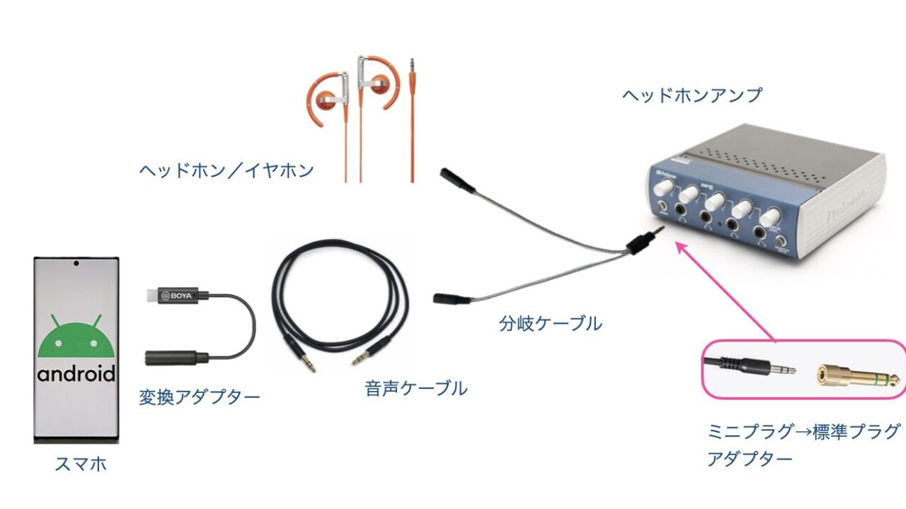 connection-layout-for-google-transcribe