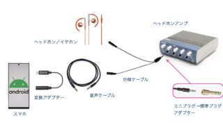connection-layout-for-google-transcribe