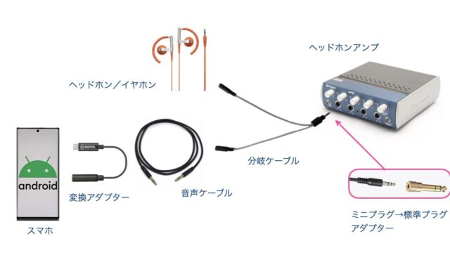 connection-layout-for-google-transcribe